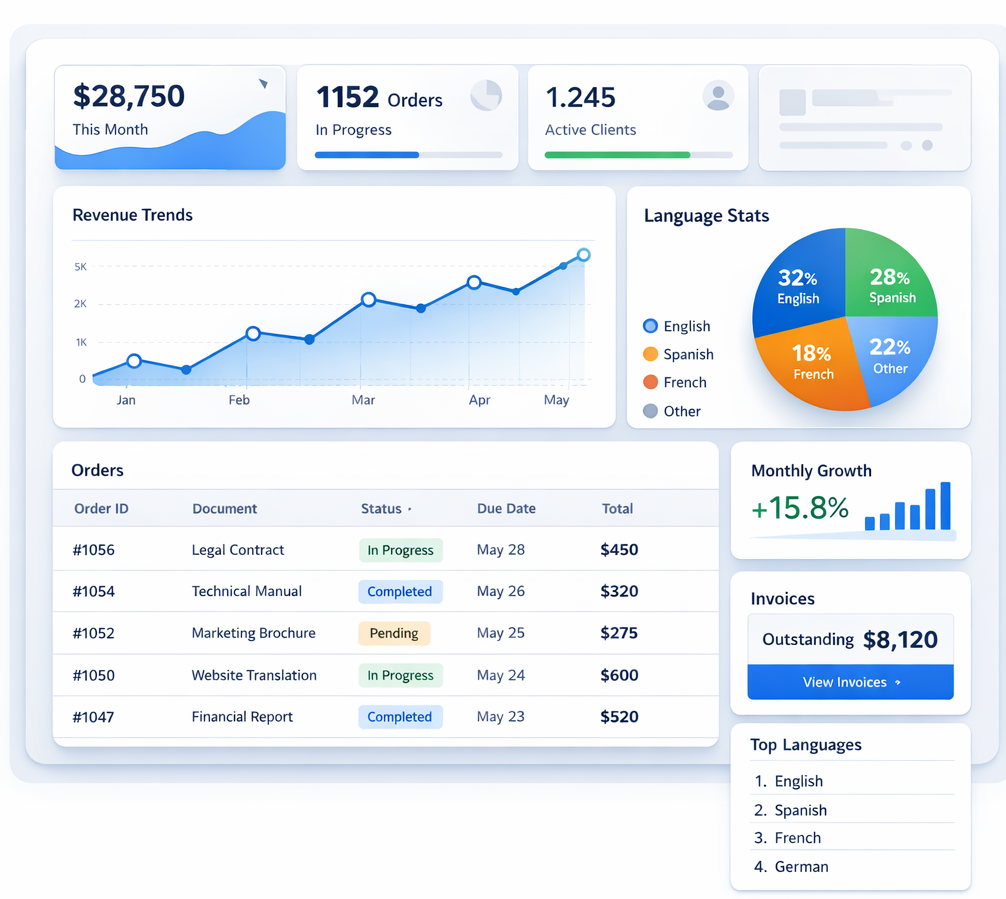 MultiLang Панель Управления