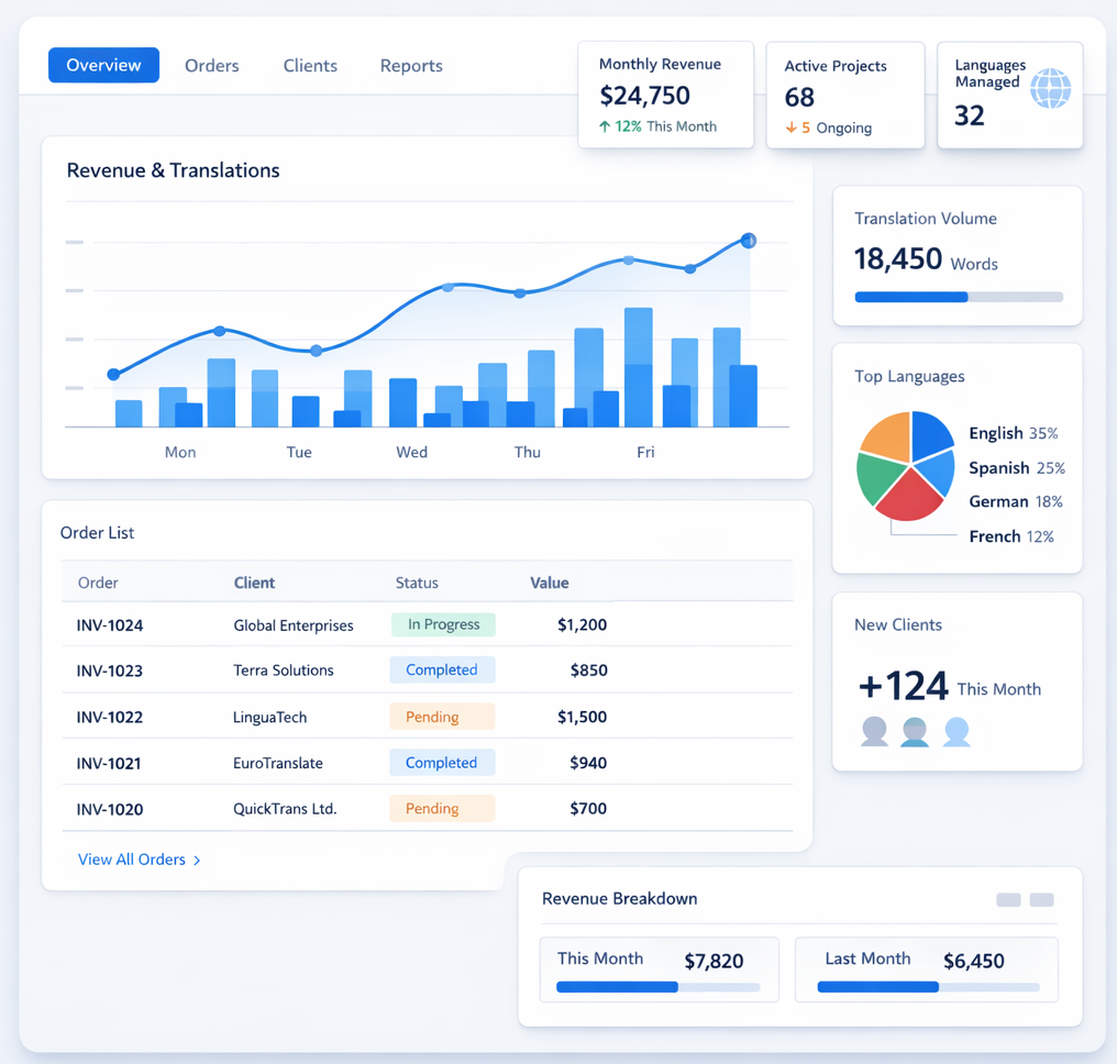 MultiLang Аналитика